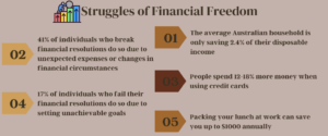 Struggles of Financial Freedom