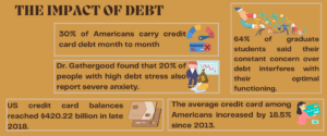 The Impact of Debt