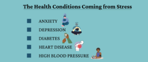 The Health Conditions Coming from Stress