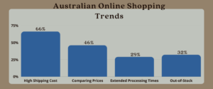 Australian Online Shopping Trends