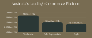 Australia’s Leading eCommerce Platform