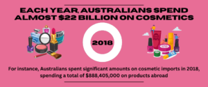 Each Year, Australians Spend Almost $22 Billion On Cosmetics