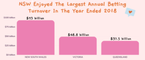 NSW Enjoyed The Largest Annual Betting Turnover In The Year Ended 2018
