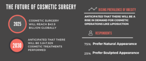 The Future of Cosmetic Surgery