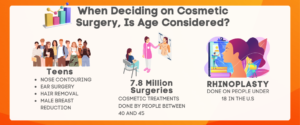 When Deciding on Cosmetic Surgery, Is Age Considered